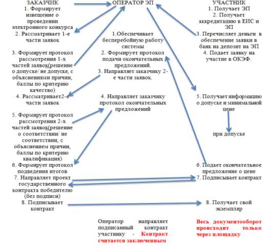 Как определить компетентный орган для подачи жалобы на оператора