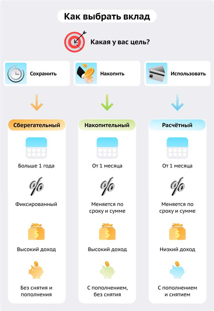 Типы организаций, допускающих вкладчиков