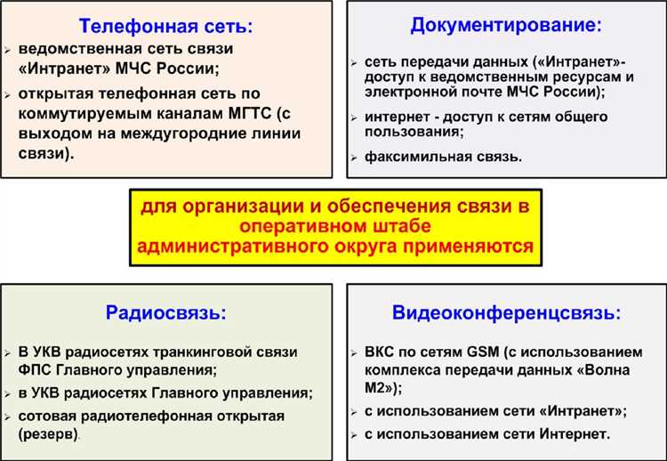 Выбор формы юридического лица для объединения пожарной охраны