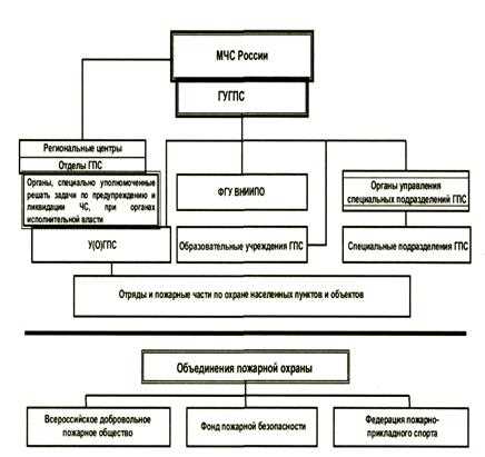 Финансовое обеспечение и хозяйственная деятельность объединений пожарной охраны
