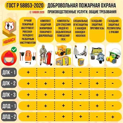 В какой организационно правовой форме создаются общественные объединения пожарной охраны