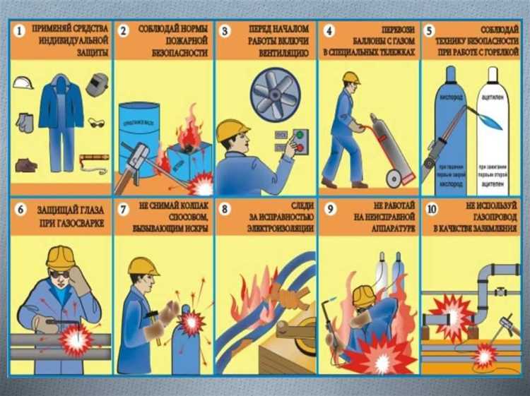 Выбор и установка первичных средств защиты