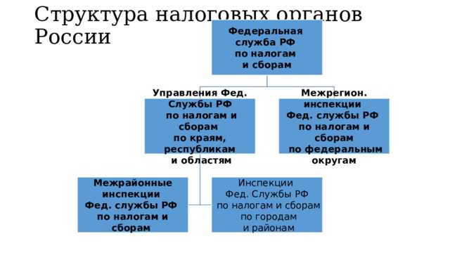 Анализ и проверка трансфертного ценообразования