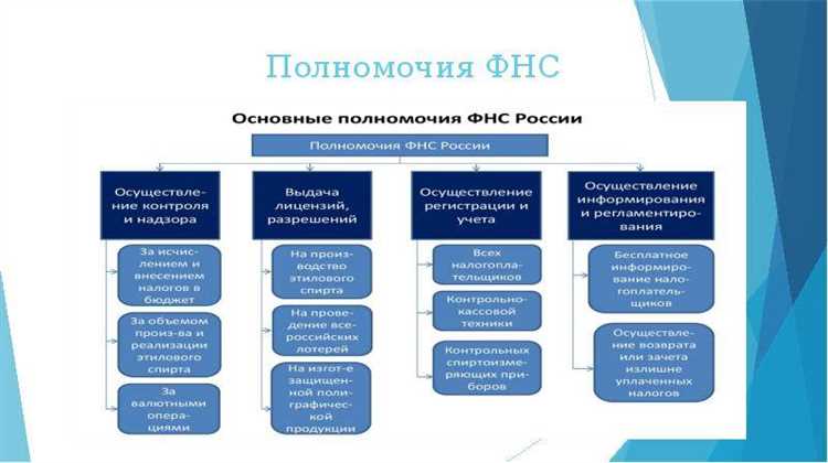Проверка обоснованности налоговых вычетов по НДС