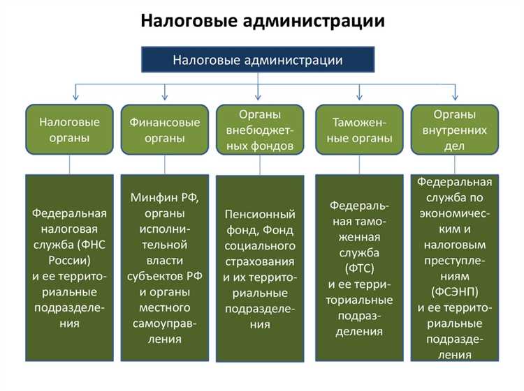 В какой сфере налоговый орган осуществляет надзор В какой сфере налоговый орган осуществляет надзор
