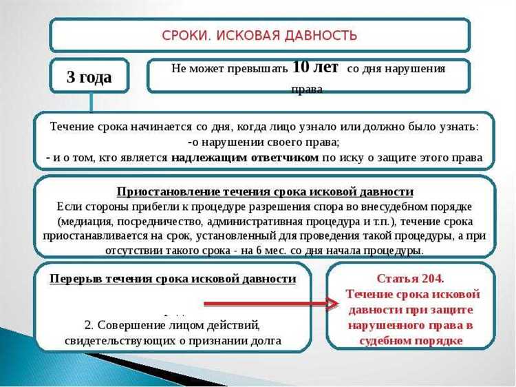 Сколько времени даётся налоговой на ответ по НК РФ