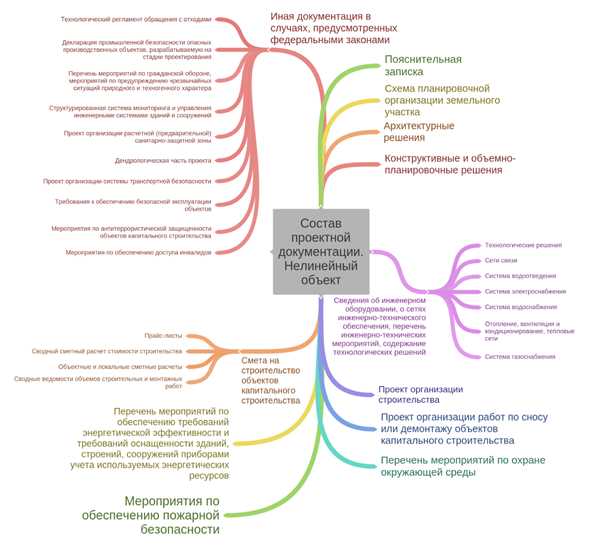 Как зафиксировать момент получения проектировщиком замечаний
