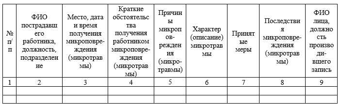 Когда обращаться за экспертизой для документального подтверждения микротравмы