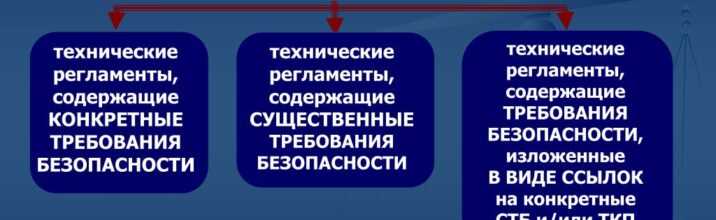 Роль общественного обсуждения и экспертизы при отмене технического регламента