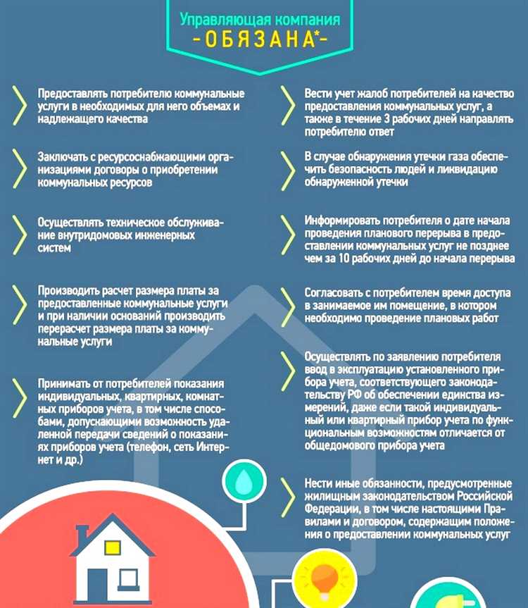 Какие документы подтверждают полномочия управляющей организации