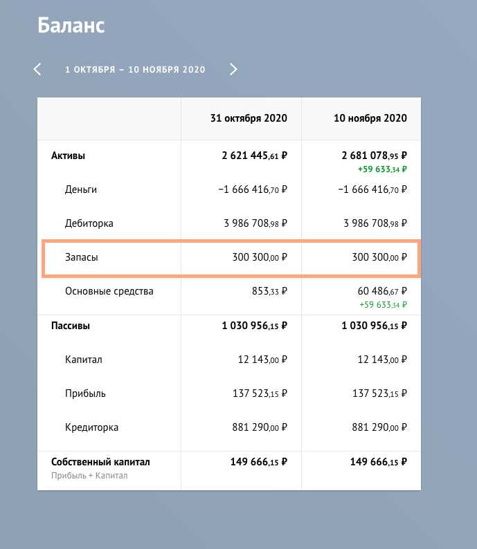 Влияние состояния здоровья на отставку и запас