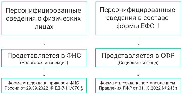 Нюансы указания сумм при пересчете или исправлении ошибок