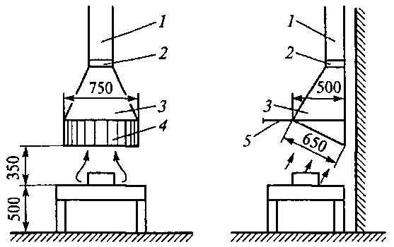 Проходы при размещении нескольких установок в одном помещении