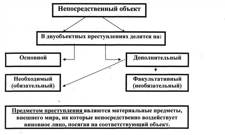Определение формально усечённого состава преступления в юридической практике