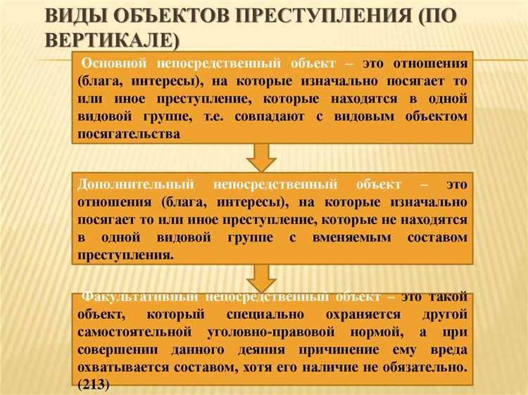 В преступлениях состав которых сконструирован по типу формально усеченного законодатель В преступлениях состав которых сконструирован по типу формально усеченного законодатель