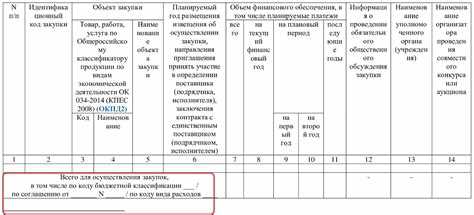 Порядок включения инновационной закупки в план-график
