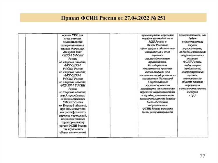 Документальное оформление планирования инновационной закупки