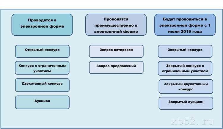 В рамках 44 фз инновационные закупки как выделяются при планировании В рамках 44 фз инновационные закупки как выделяются при планировании