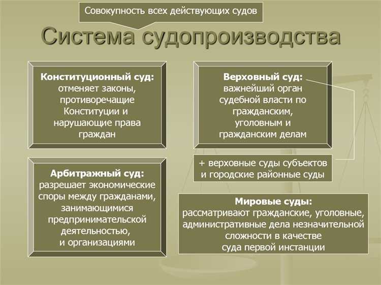 Как учитывать юрисдикцию и подведомственность при выборе судопроизводства