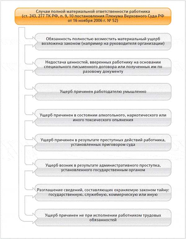 В скольких экземплярах оформляется договор об индивидуальной материальной ответственности кассира В скольких экземплярах оформляется договор об индивидуальной материальной ответственности кассира