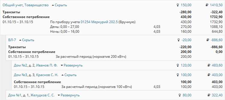 Как определить, действительно ли в СНТ не хватает мощности