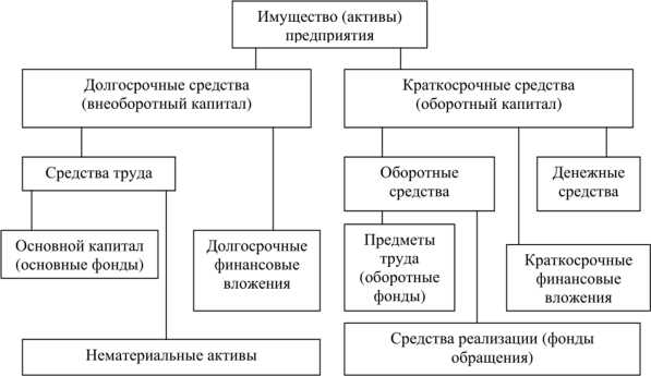 Какие объекты включаются в состав имущественного комплекса предприятия