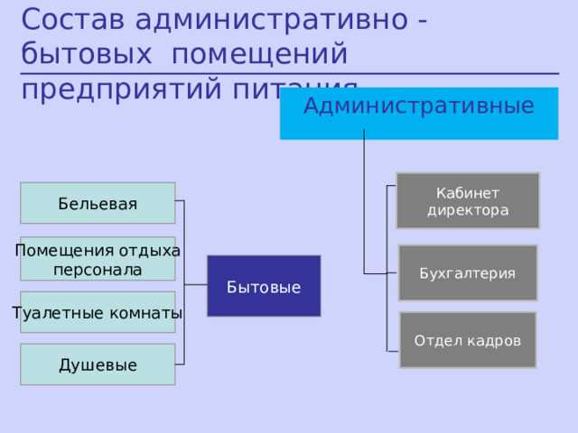Правовой режим имущественного комплекса: что нужно учитывать при сделках