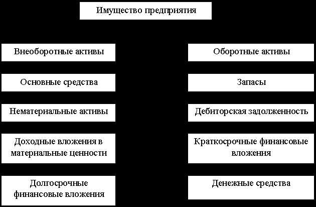 Что входит в состав нематериальных активов предприятия как комплекса