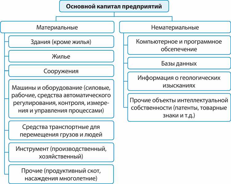 В состав предприятия как имущественного комплекса входят В состав предприятия как имущественного комплекса входят