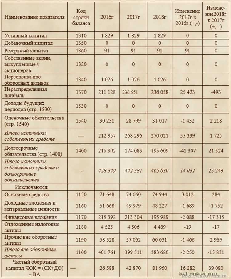 Правила бухгалтерского учета дооценки по ПБУ 6/01