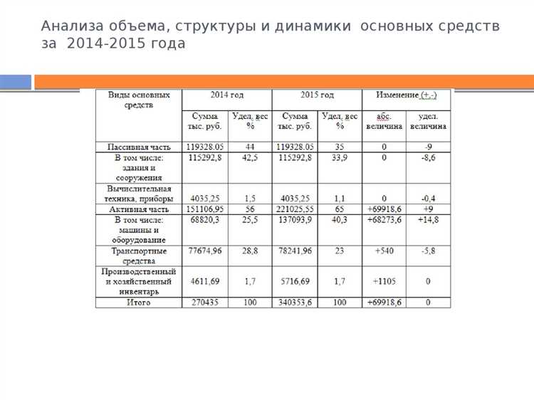Налогообложение операций по дооценке и его влияние на капитал