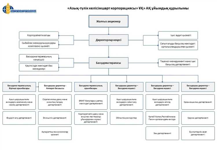 Когда директор кооператива несёт личную ответственность за принятые решения