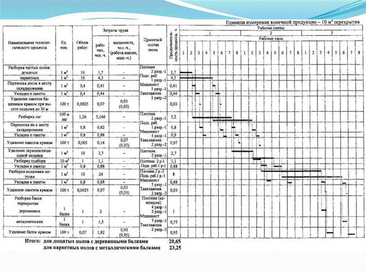Как учитывать изменения в плане графике: сроки повторного утверждения