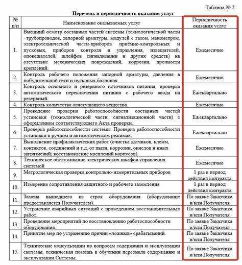 Особенности сроков утверждения плана графика в автономных и бюджетных учреждениях