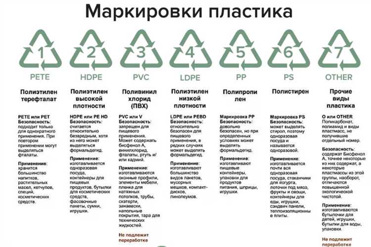 Нормативные акты, регулирующие сроки хранения отходов