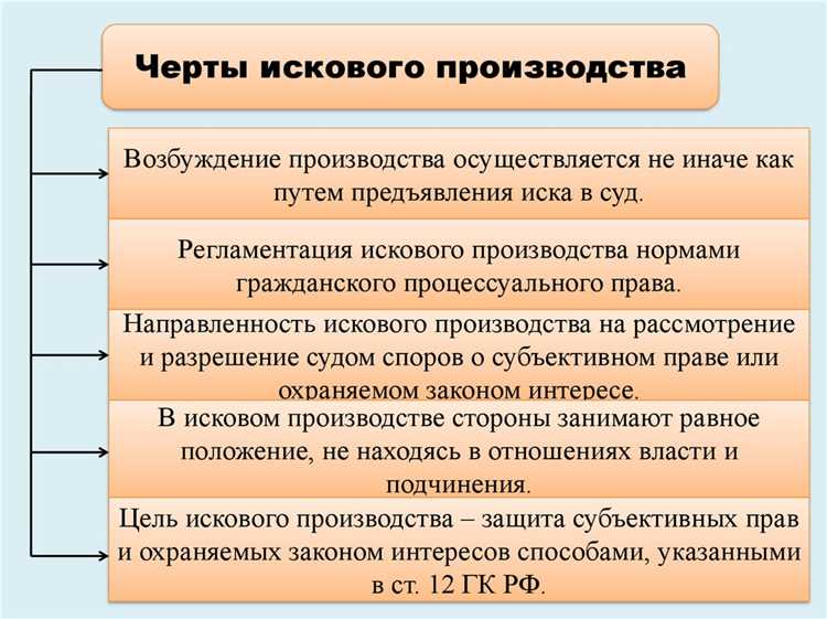 В какой срок суд обязан рассмотреть вопрос о принятии иска