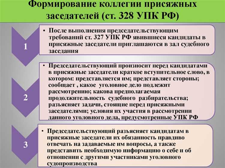 В течение какого времени суд принимает иск к производству