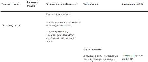 Формулировка цены с включенным НДС 20% в рублях