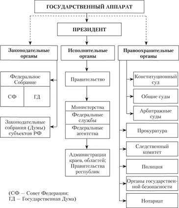 В задачи какого органа входит оказание юридической помощи гражданам тест В задачи какого органа входит оказание юридической помощи гражданам тест