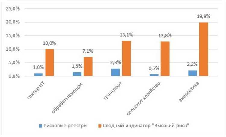 Судебная практика по делам о дисквалификации в контексте управления юрлицами