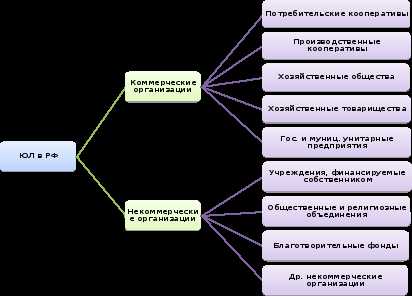 Ответственность юридического лица за включение дисквалифицированного лица в состав органов