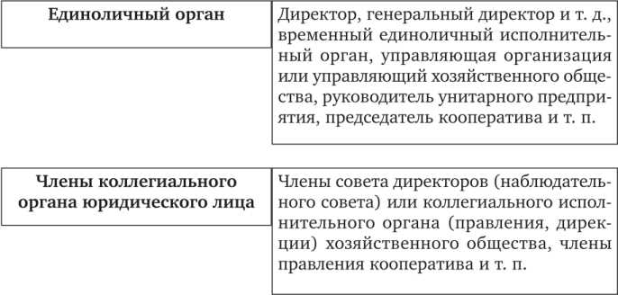 Кто признаётся дисквалифицированным лицом согласно законодательству