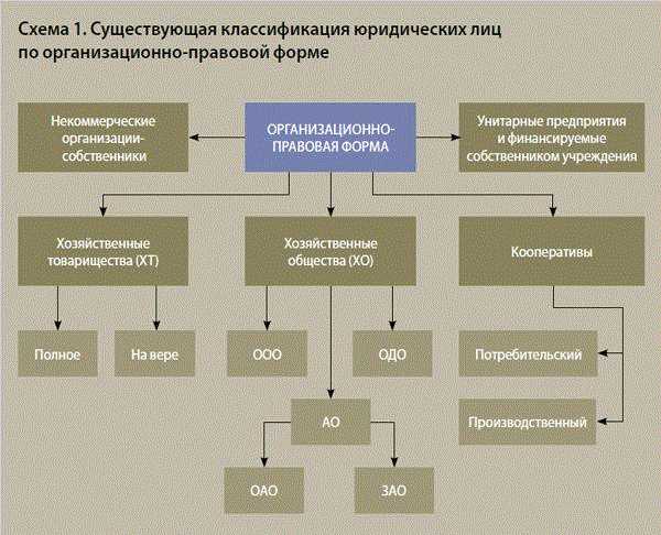 Когда требуется смена юрисдикции и как это оформляется