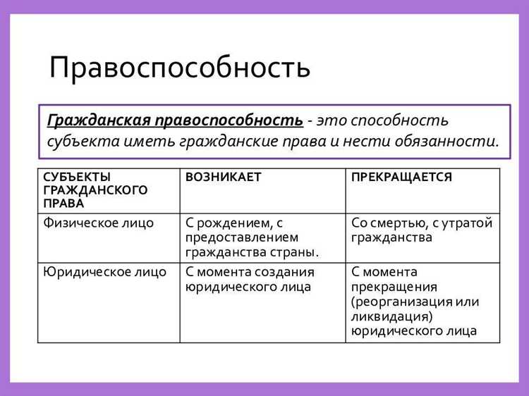 Можно ли быть правоспособным, но недееспособным