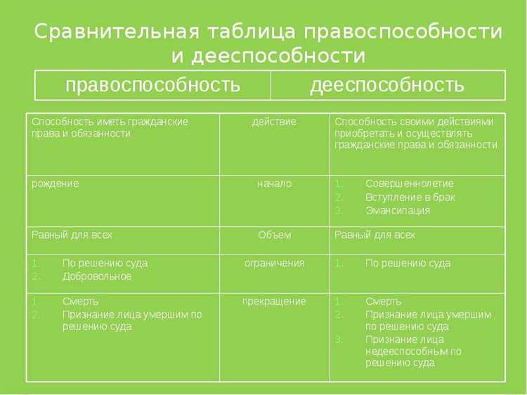 Чем отличаются права недееспособного и несовершеннолетнего