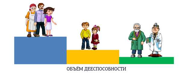 В каких ситуациях суд признаёт человека недееспособным