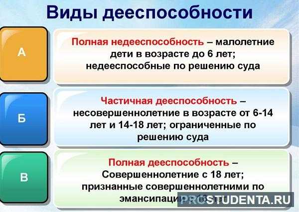Чем дееспособность отличается от правоспособности