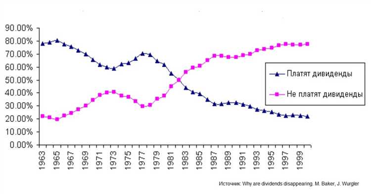 Налоговые последствия владения долями и акциями