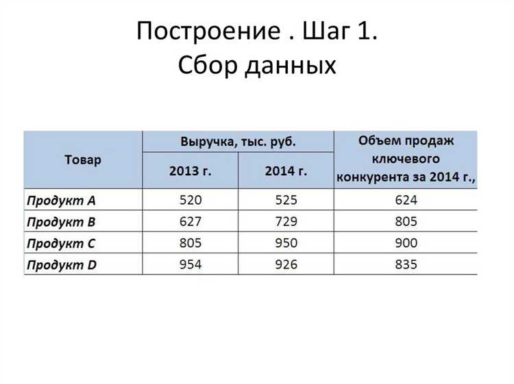 Чем доли отличаются от акций Чем доли отличаются от акций