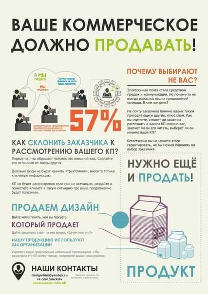 Регистрация в налоговом органе и выбор формы налогообложения